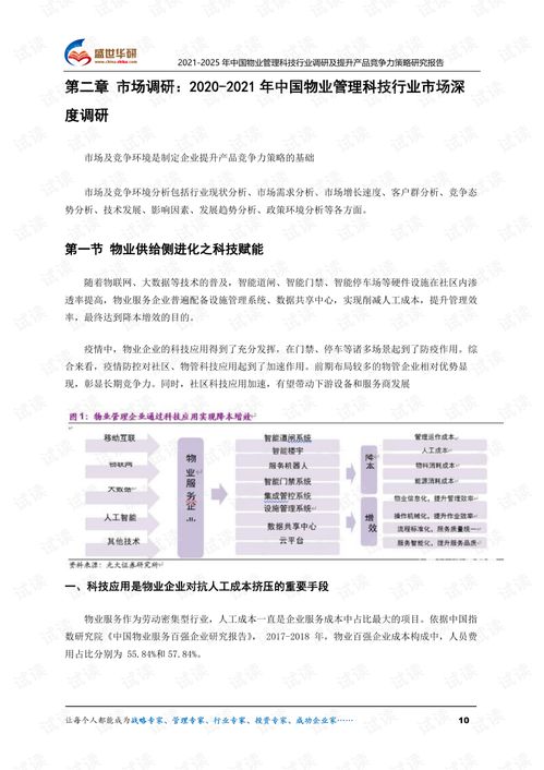 2021-2025年中国物业管理科技行业调研及提升产品竞争力策略研究报告